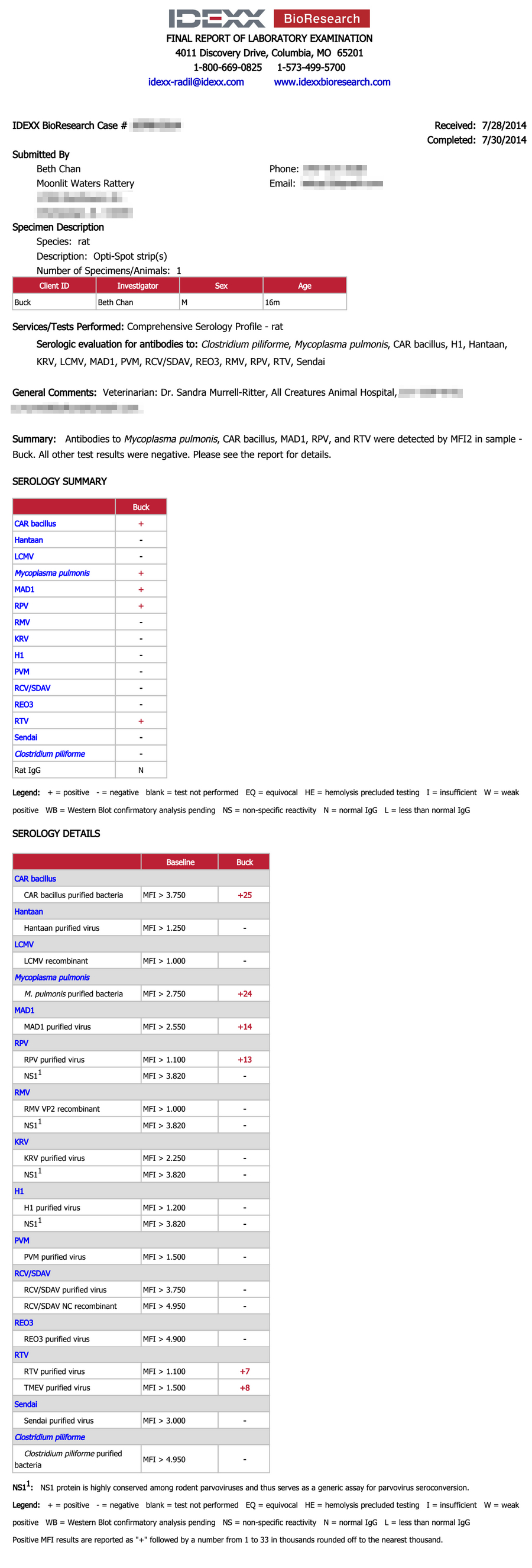 2014 RADIL Serology Test - Comprehensive, positive for Mycoplasma, RTV, RPV, CAR bacillus, MAD-1