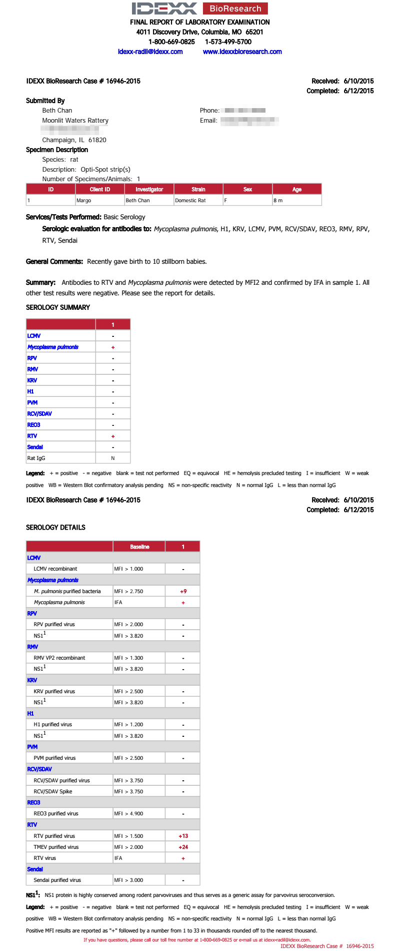 2015 IDEXX-RADIL Serology Test - positive for Mycoplasma, RTV